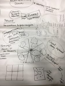 handwritten notes on paper