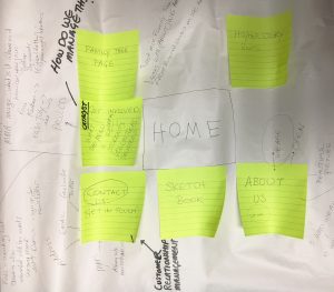 handwritten notes on paper