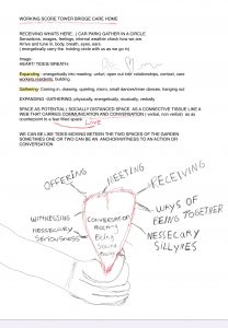 writing a drawing for an art piece