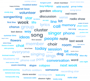 many words on a page in different colours