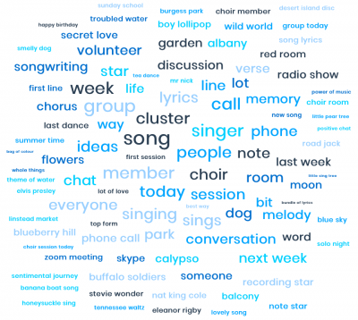 many words on a page in different colours